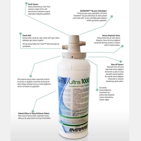 Claris Ultra Sistem Uygulamaları